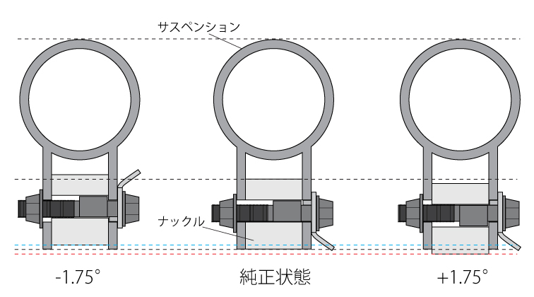 キャンバーボルト構造