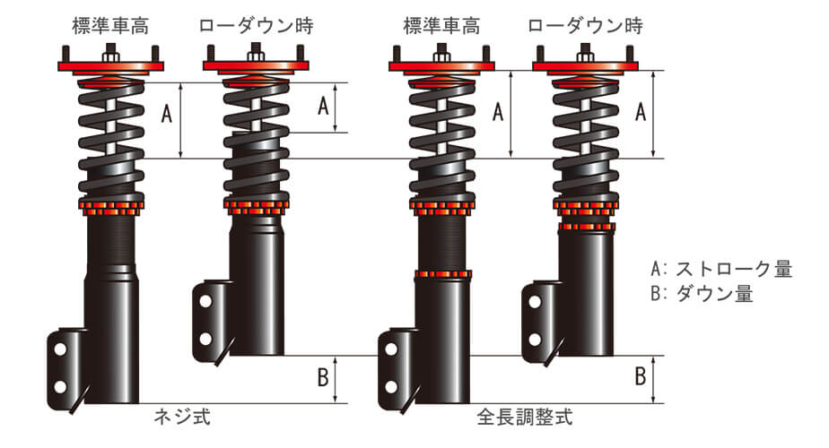 ラルグス 全長調整式車高調 スペックS Spec S 取付セット ステージア サスペンションキット WGC34 車高調整キット LARGUS  アライメント込