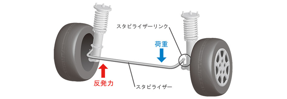 調整式スタビライザーリンク｜LARGUS OFFICIAL SITE