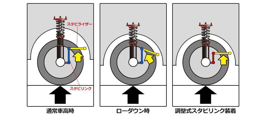 調整式スタビリンクのメリット