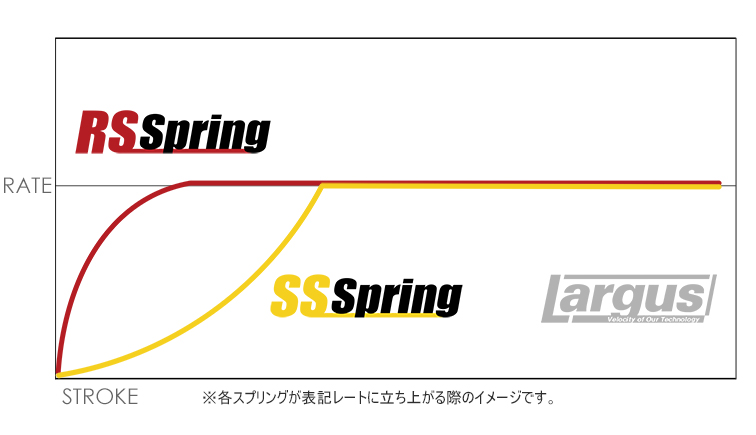 RSスプリングとSSスプリングのレート特性