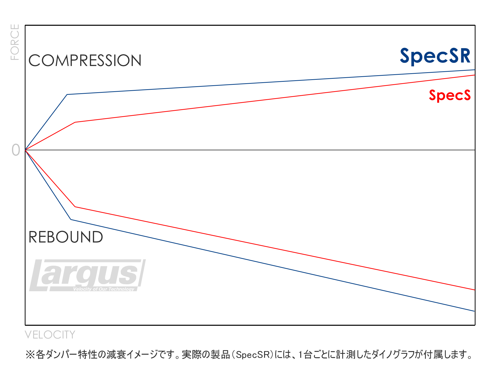 ディグレッシブ減衰イメージ