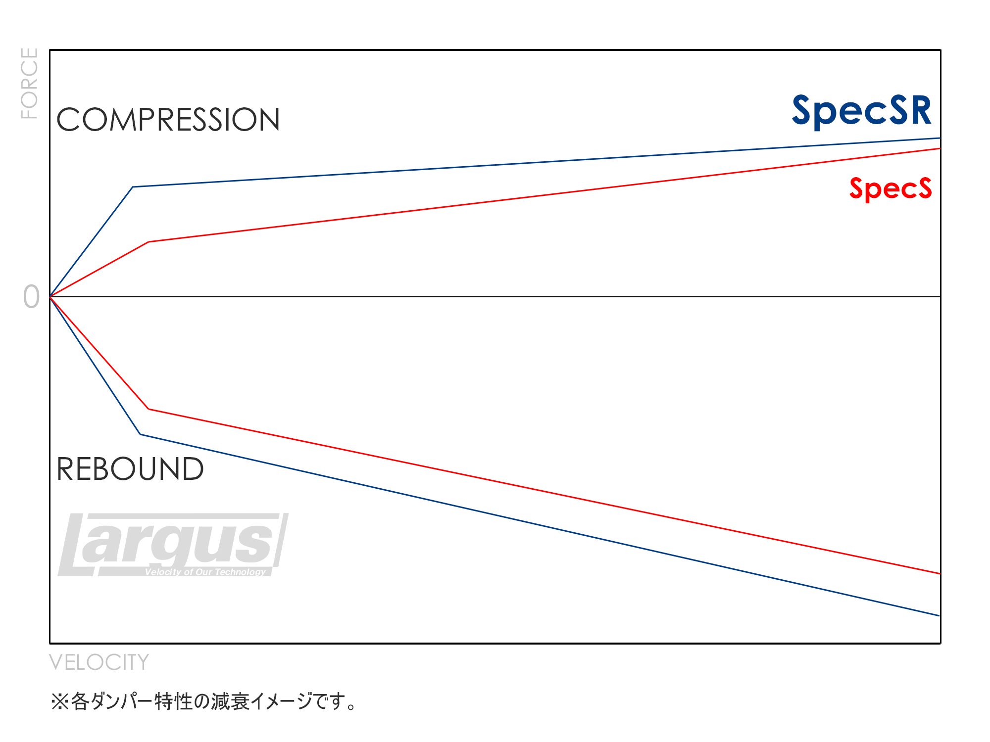 SpecSRダイノグラフ